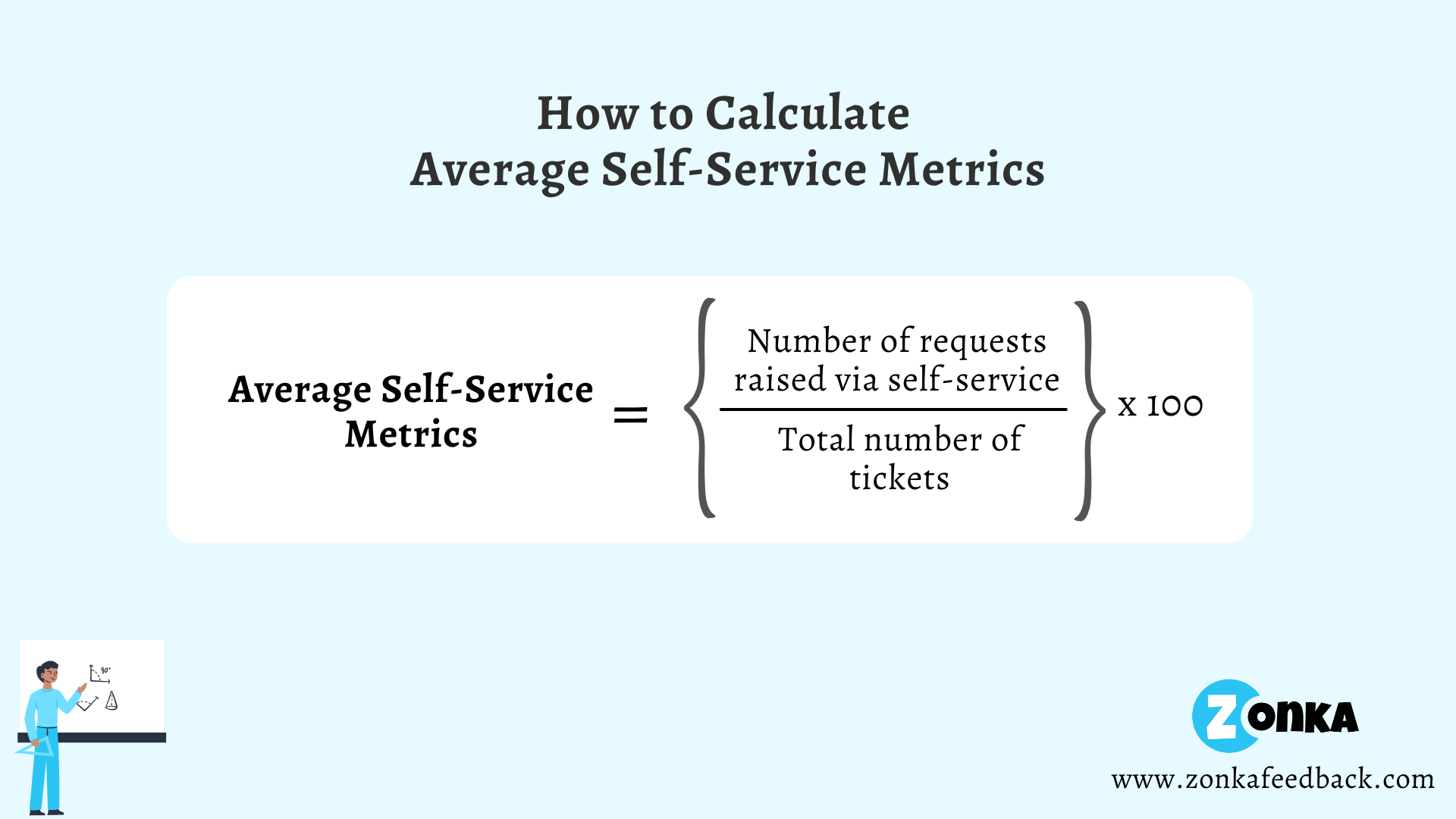 17 Customer Service Metrics You Should Be Measuring